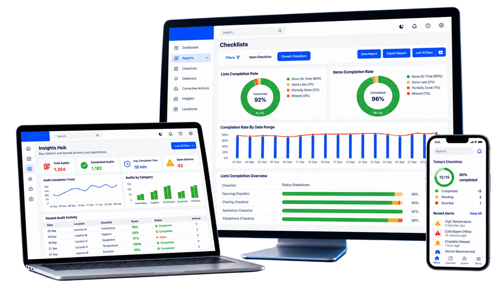 InCheck 360 platform shown across desktop, laptop and mobile screens with checklists, detectors, reports and multi-location visibility.