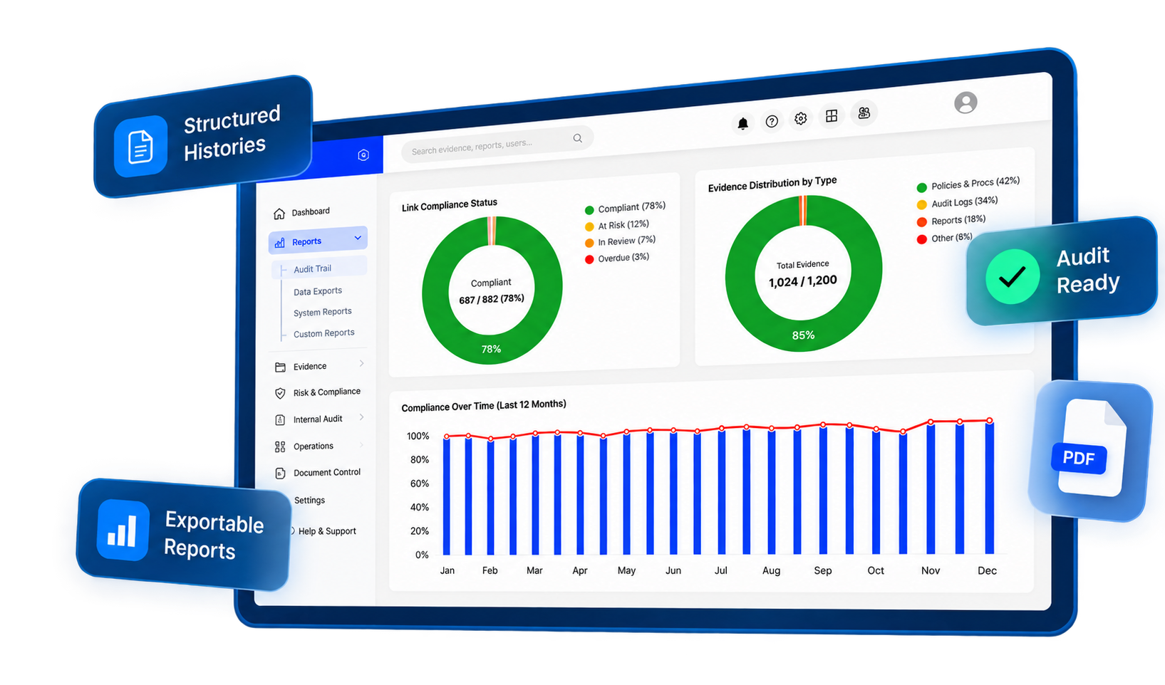 Reports and audit trail dashboard showing structured histories, exportable reports and audit-ready evidence.